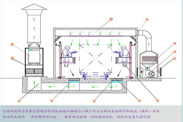 潮州油漆房示意图